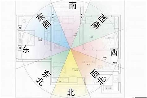 房子方位風水|房屋方向風水指南：探索8大黃金方位朝向優缺點，找出適合您的。